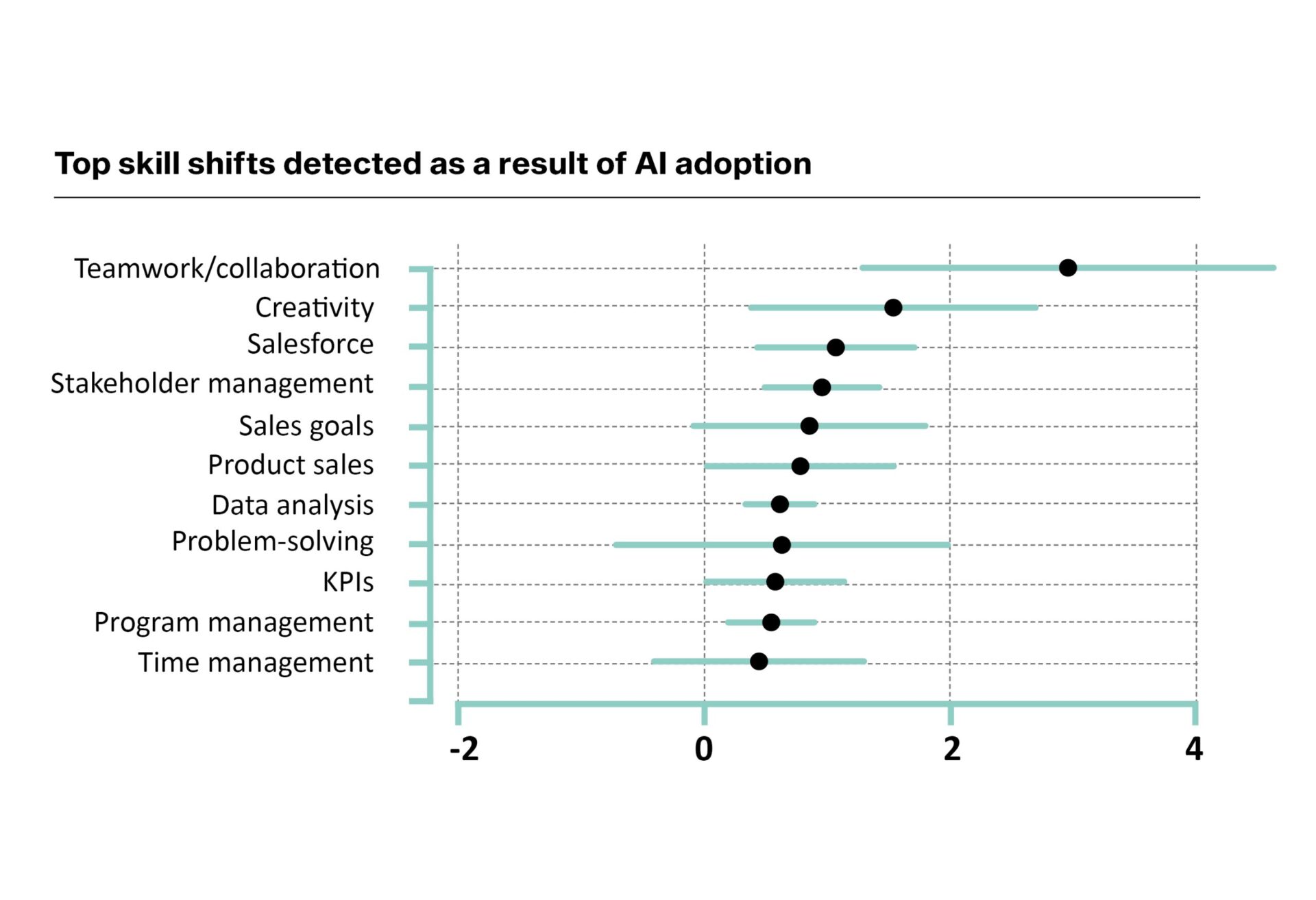 How to Interpret Level II Data for Better Day Trades