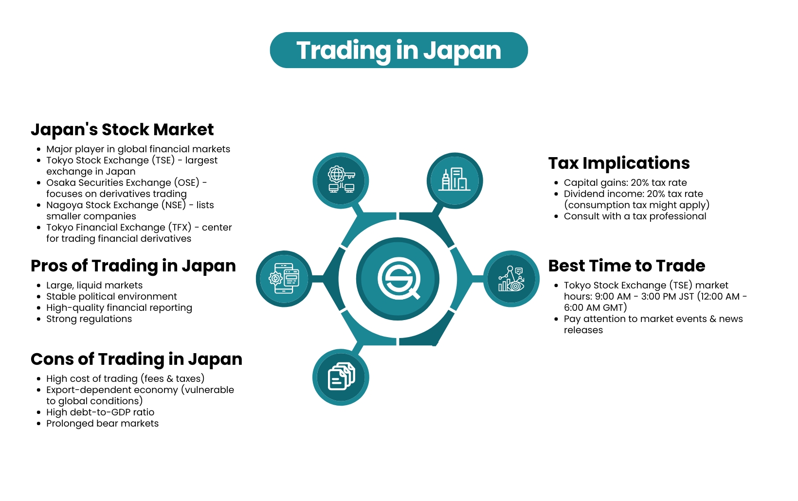 Tax Implications of Day Trading in Different Countries