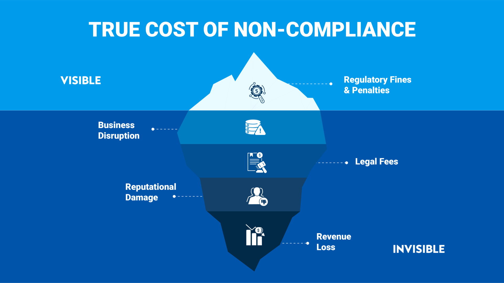 What Role Does Compliance Play in Day Trading Platform Certification?