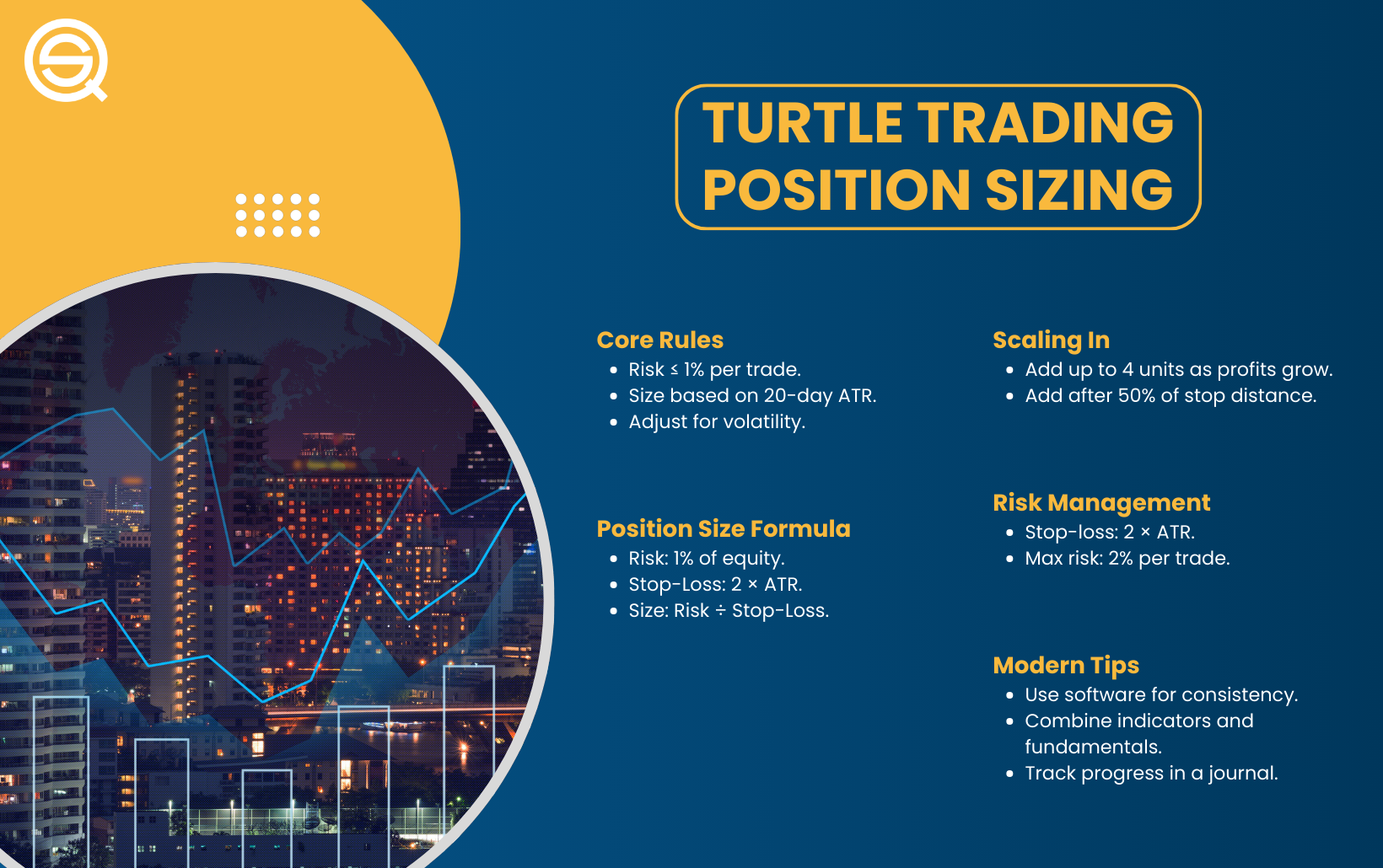 Simple Rules for Position Sizing in Day Trading