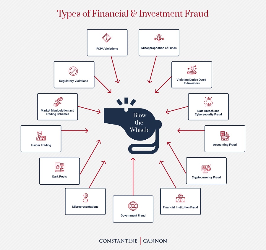 Impact of Insider Trading Scandals on Market Confidence