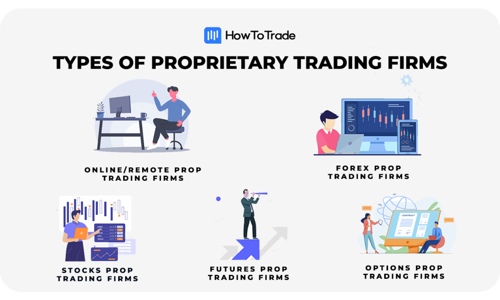 What Types of Assets Do Day Trading Prop Firms Cover?