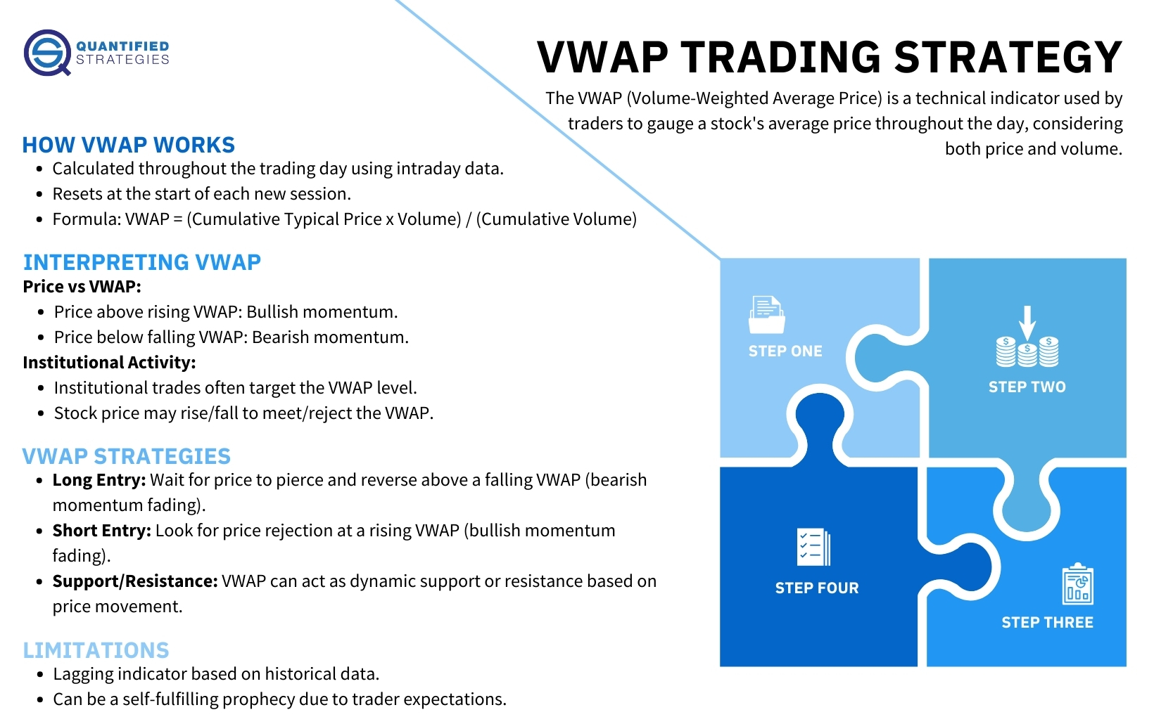 Leveraging Institutional Trading Data for Better Day Trading Decisions