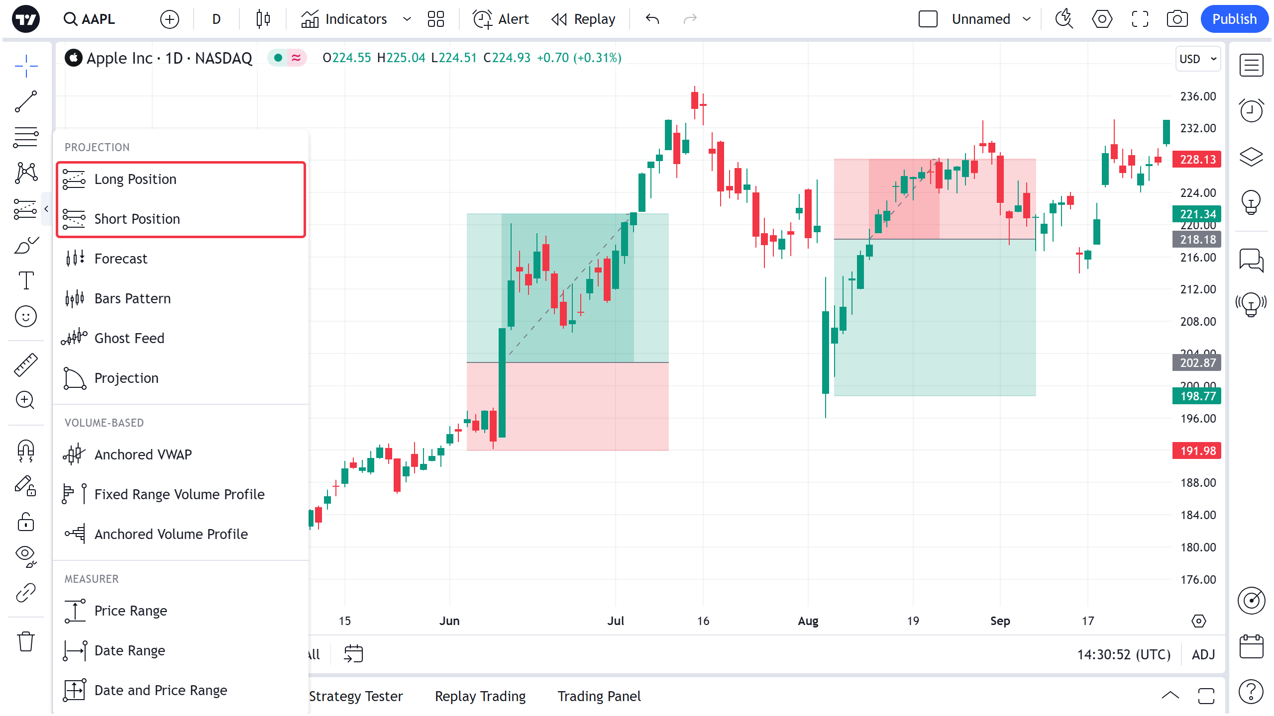 How to Manage Risk with Proper Position Sizing