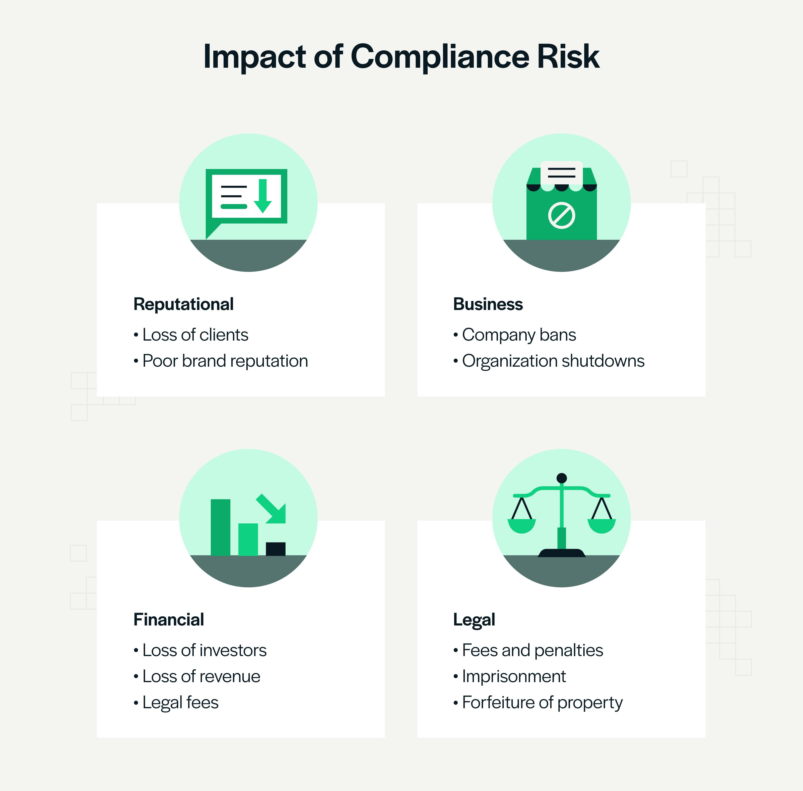 Legal Consequences of Non-Compliance in Day Trading