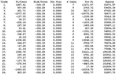 Position Sizing Strategies for Different Market Conditions