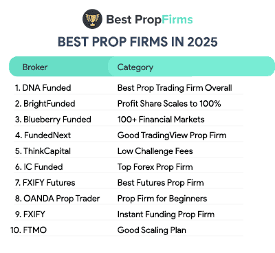 Are Prop Firms Safe for Day Traders?