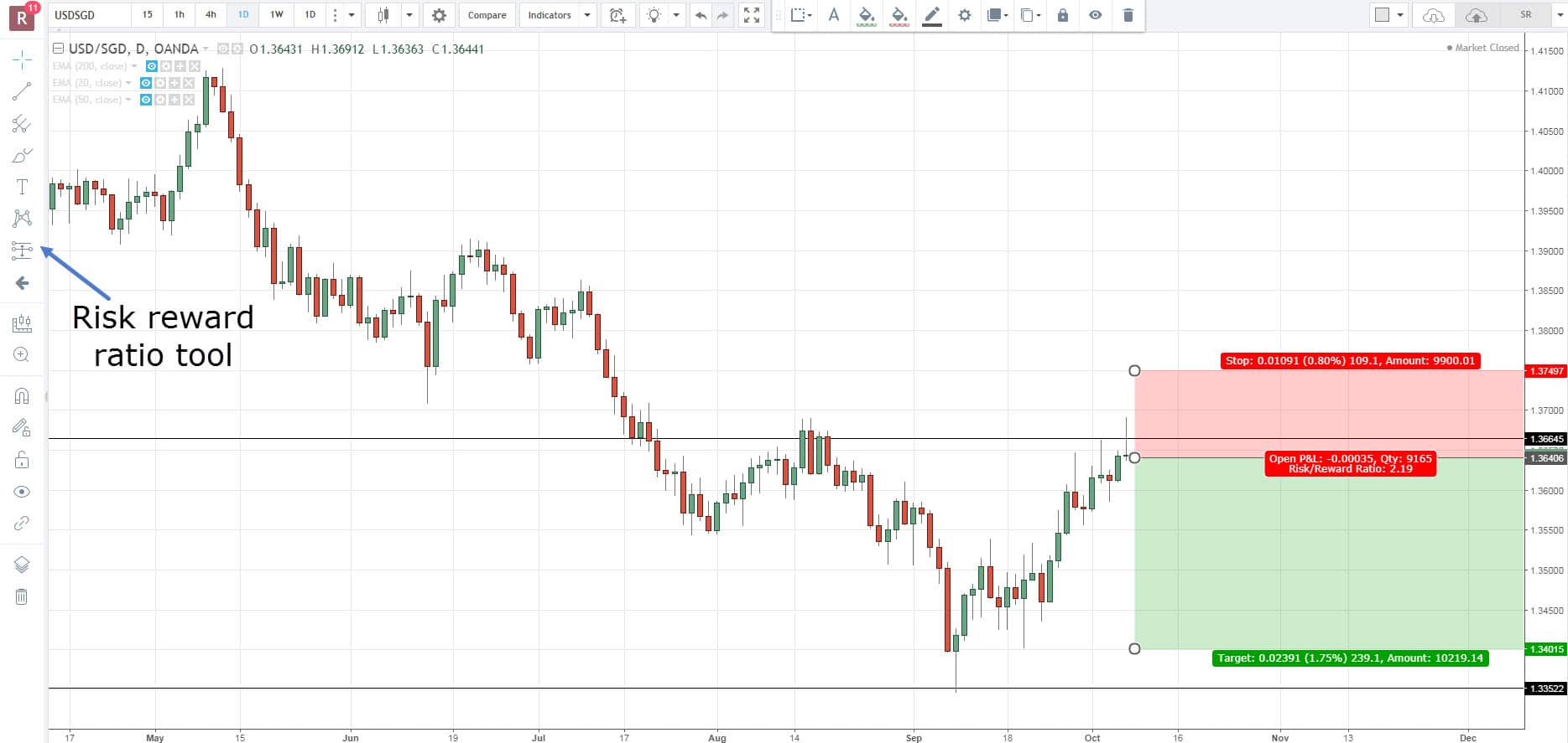 How Do Institutional Traders Manage Risk During Day Trading?