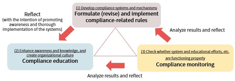 How to Ensure Compliance with SEC & FINRA Regulations