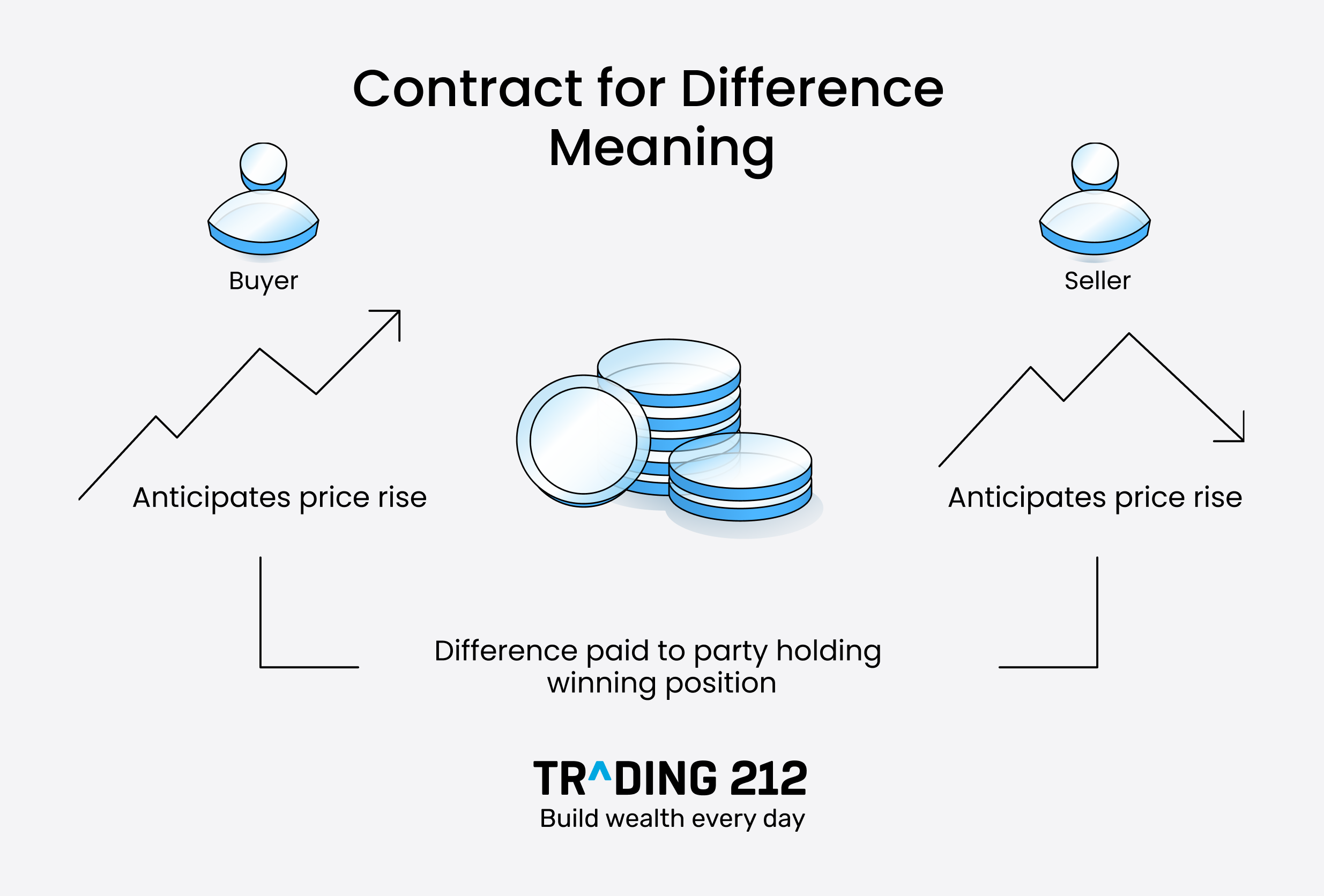 How Do Regulations Protect Day Trading Investors?