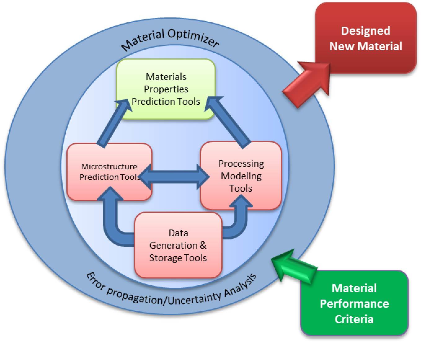Microstructure and Price Formation in Day Trading