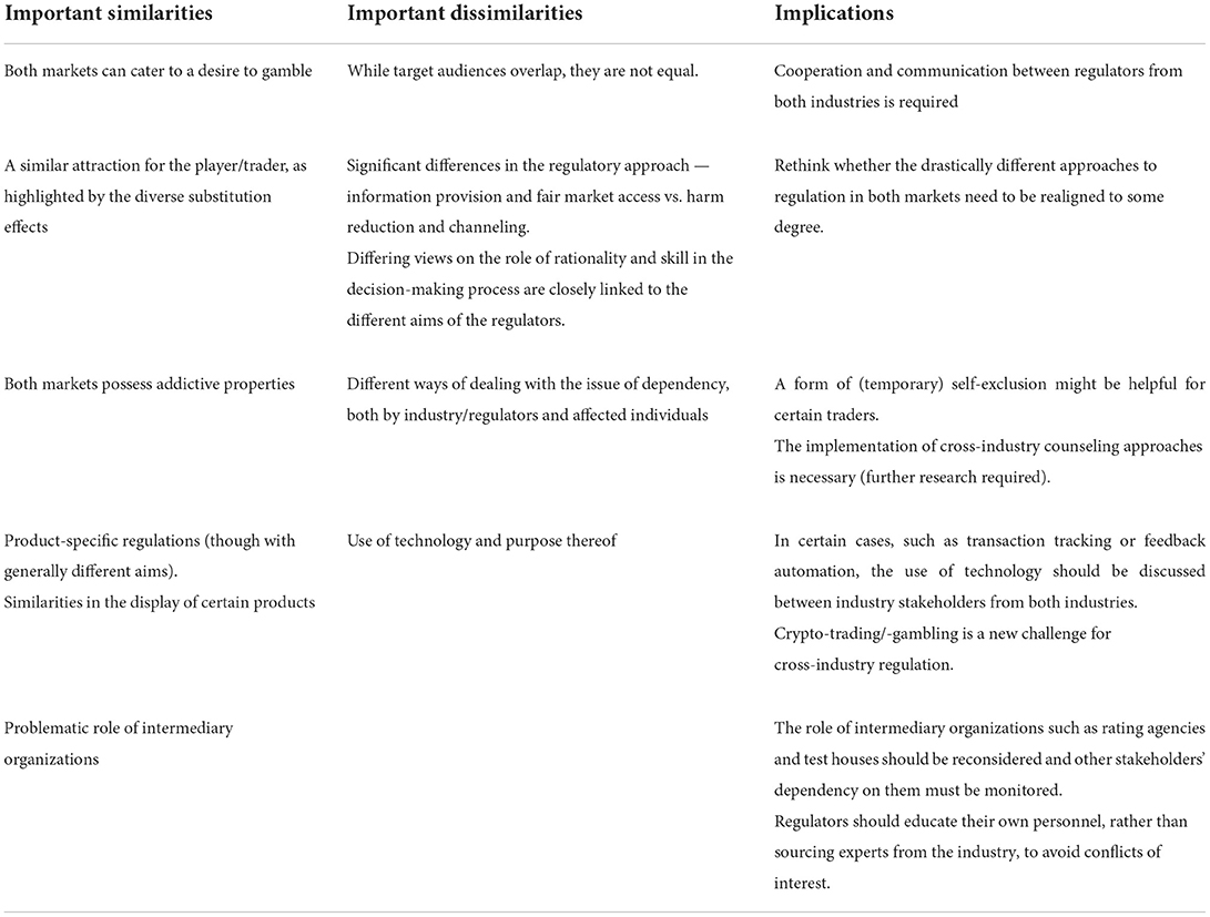 How Do Regulations Affect Day Trading?