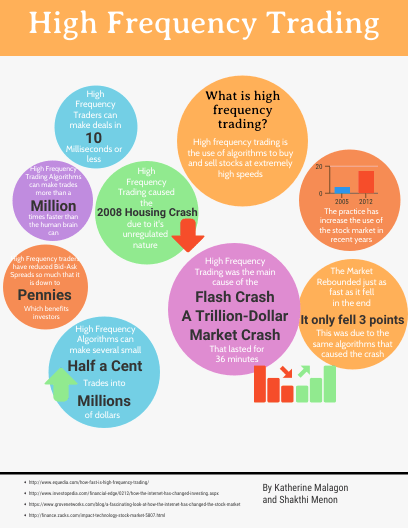Legal Risks Associated with Using Automated Trading Systems