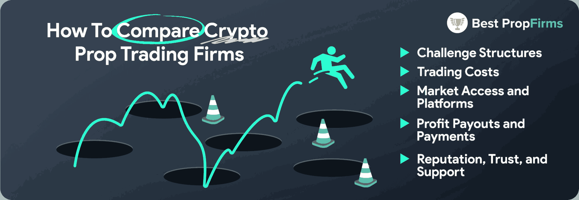 What Are the Risks of Using Prop Firms in Day Trading?