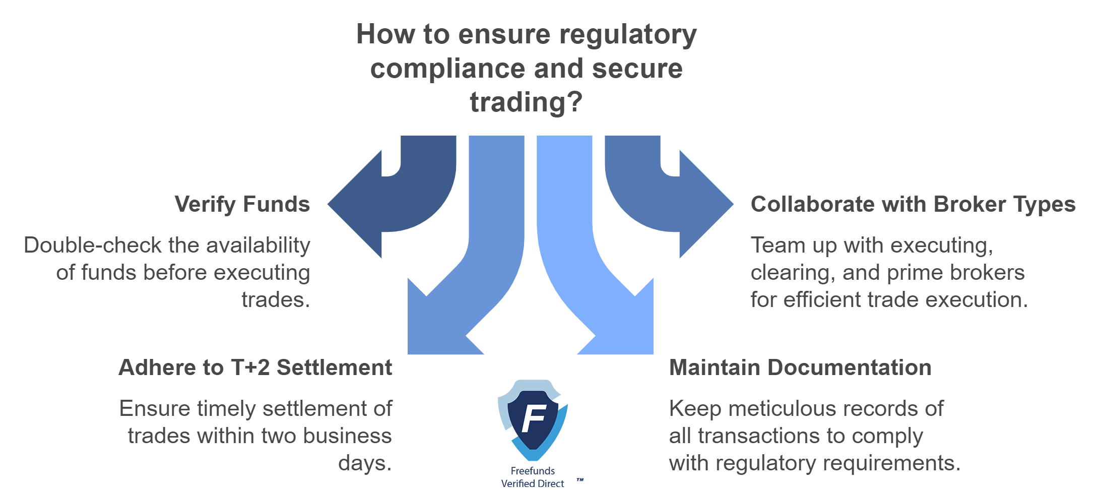 How Does Broker Compliance Impact Day Trading Account Security?