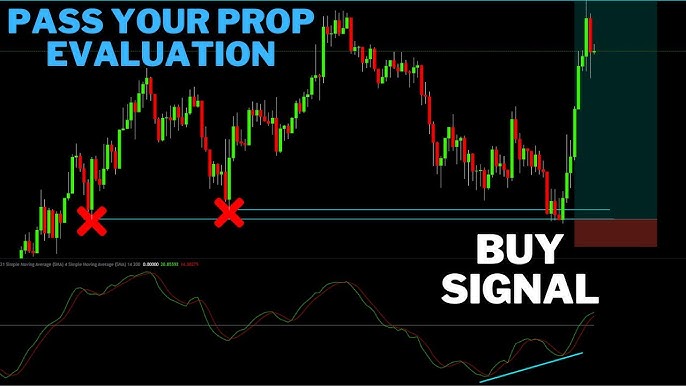 How Do Prop Firms Evaluate Day Trading Performance?
