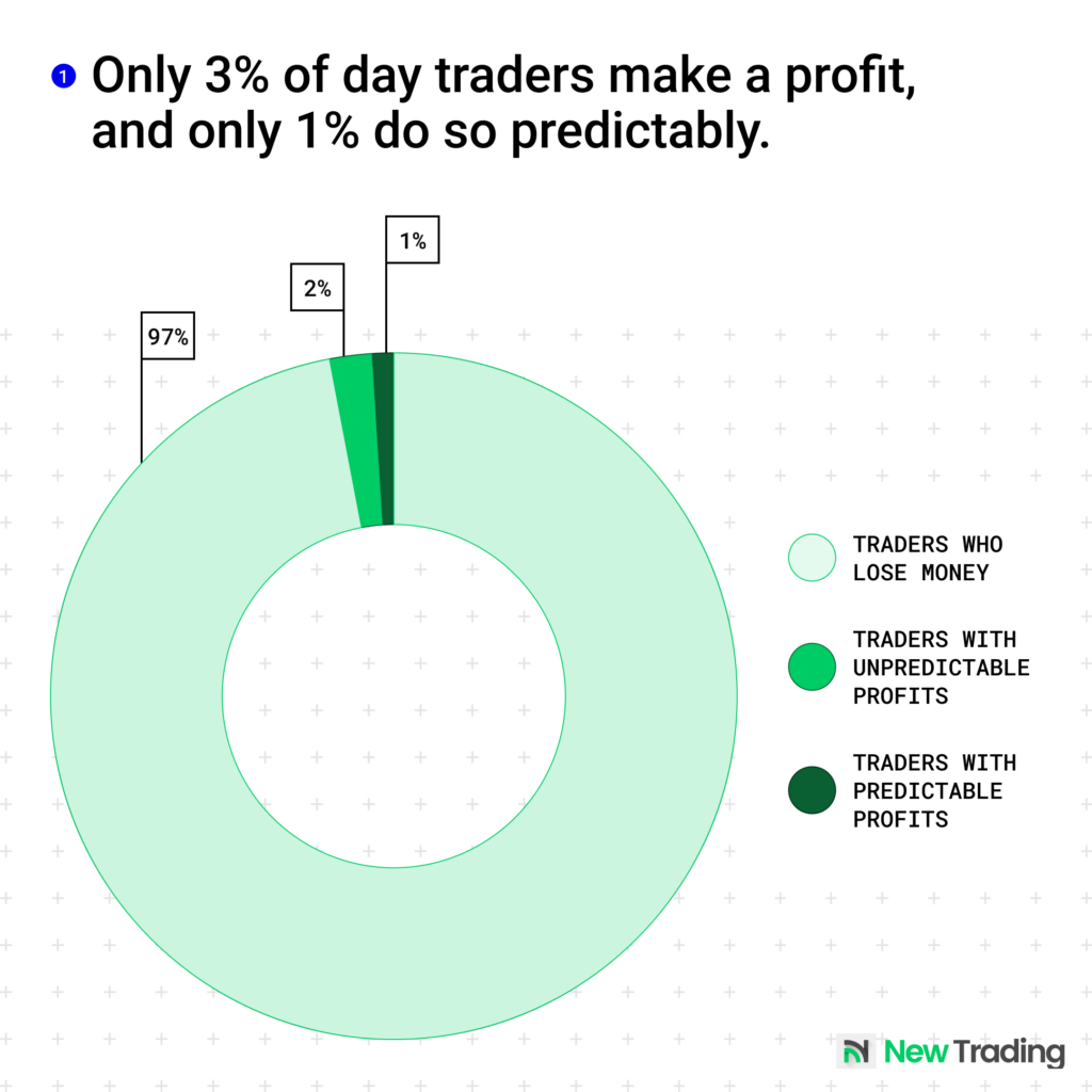 Tax Implications of Day Trading in Different Countries