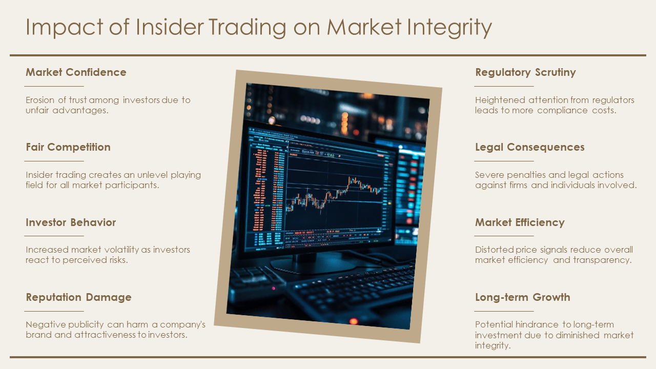 Risks Linked to Insider Trading for Day Traders
