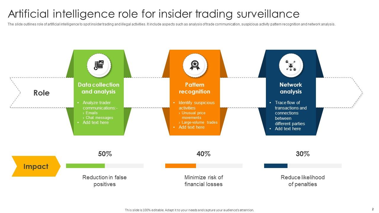 How Regulators Detect Insider Trading in Day Markets