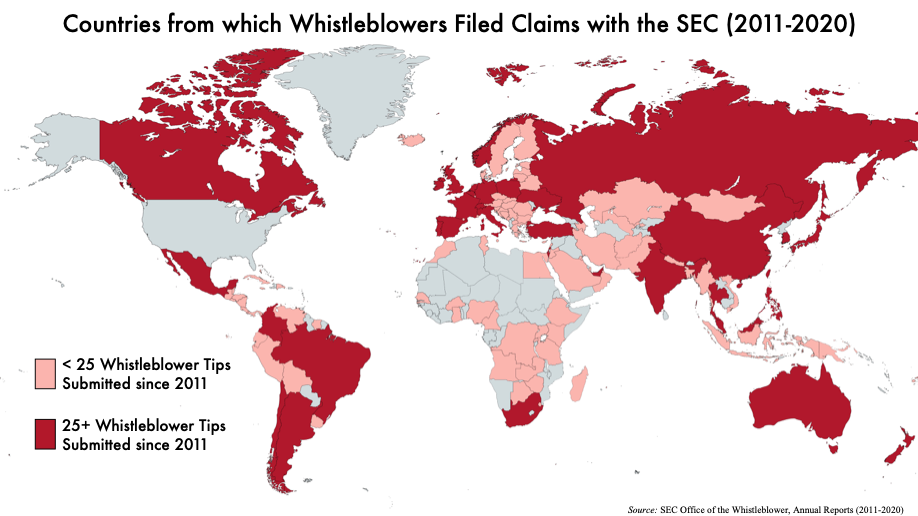 The Role of Whistleblowers in Insider Trading Cases