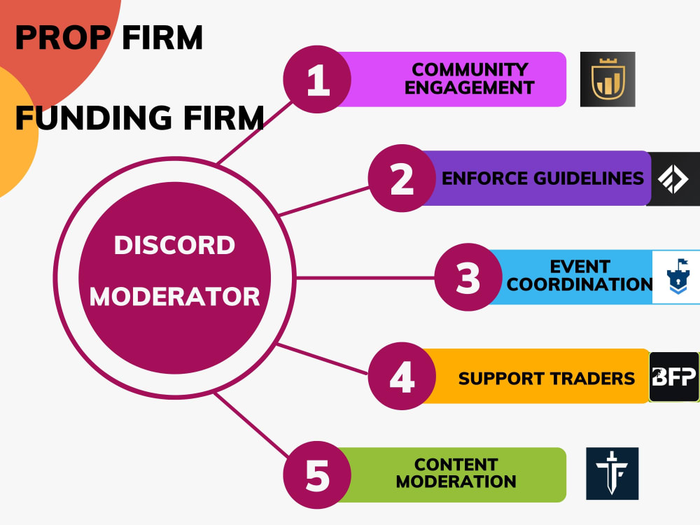 How Do Prop Firms Enforce Trading Rules?