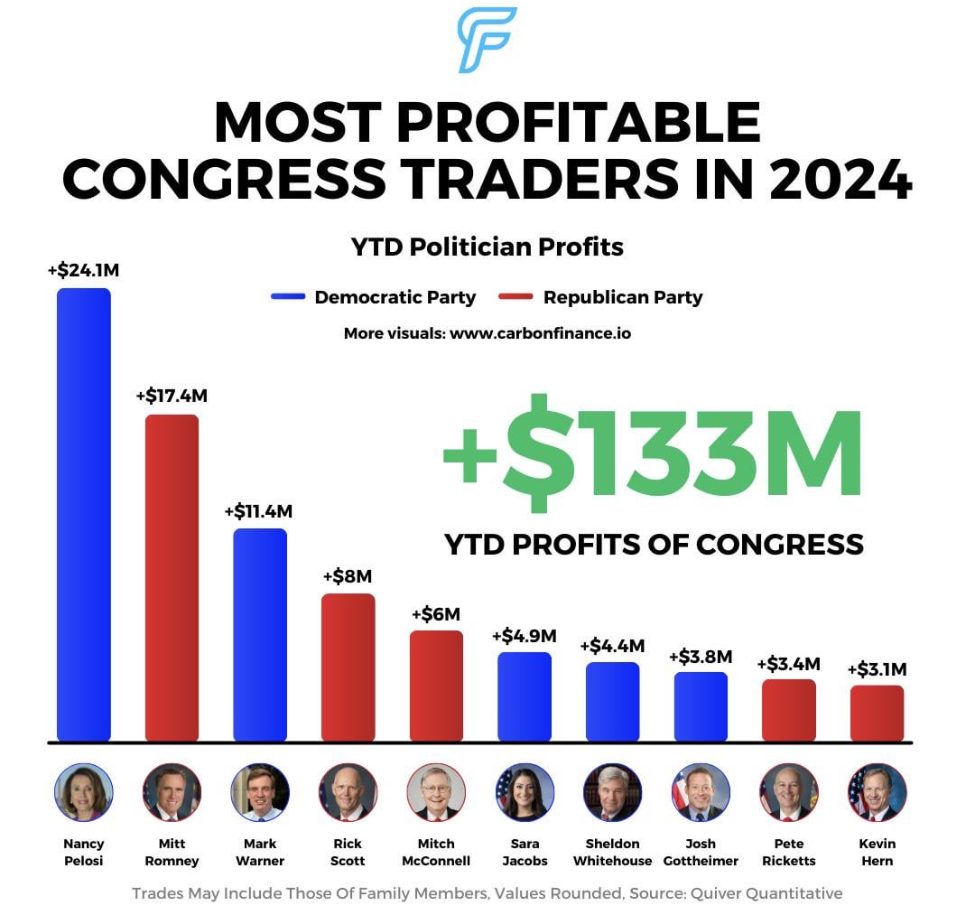 How Does Insider Trading Affect Day Traders?
