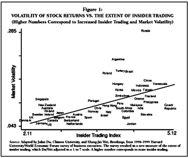 The Role of Insider Trading in Advanced Day Trading Strategies