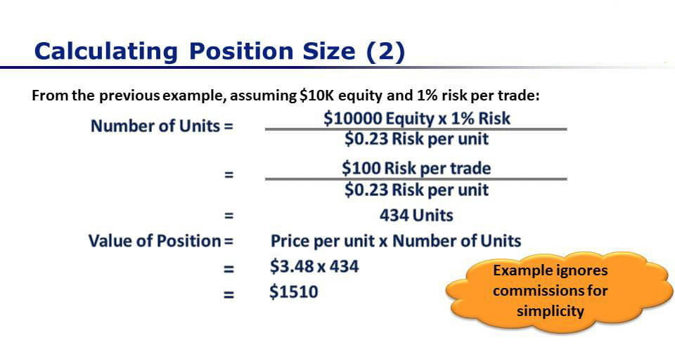 What Is Position Sizing in Day Trading?