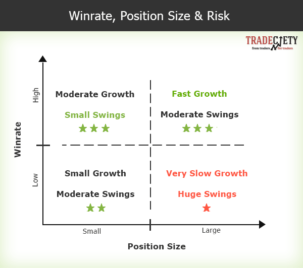 Using Position Sizing to Limit Losses