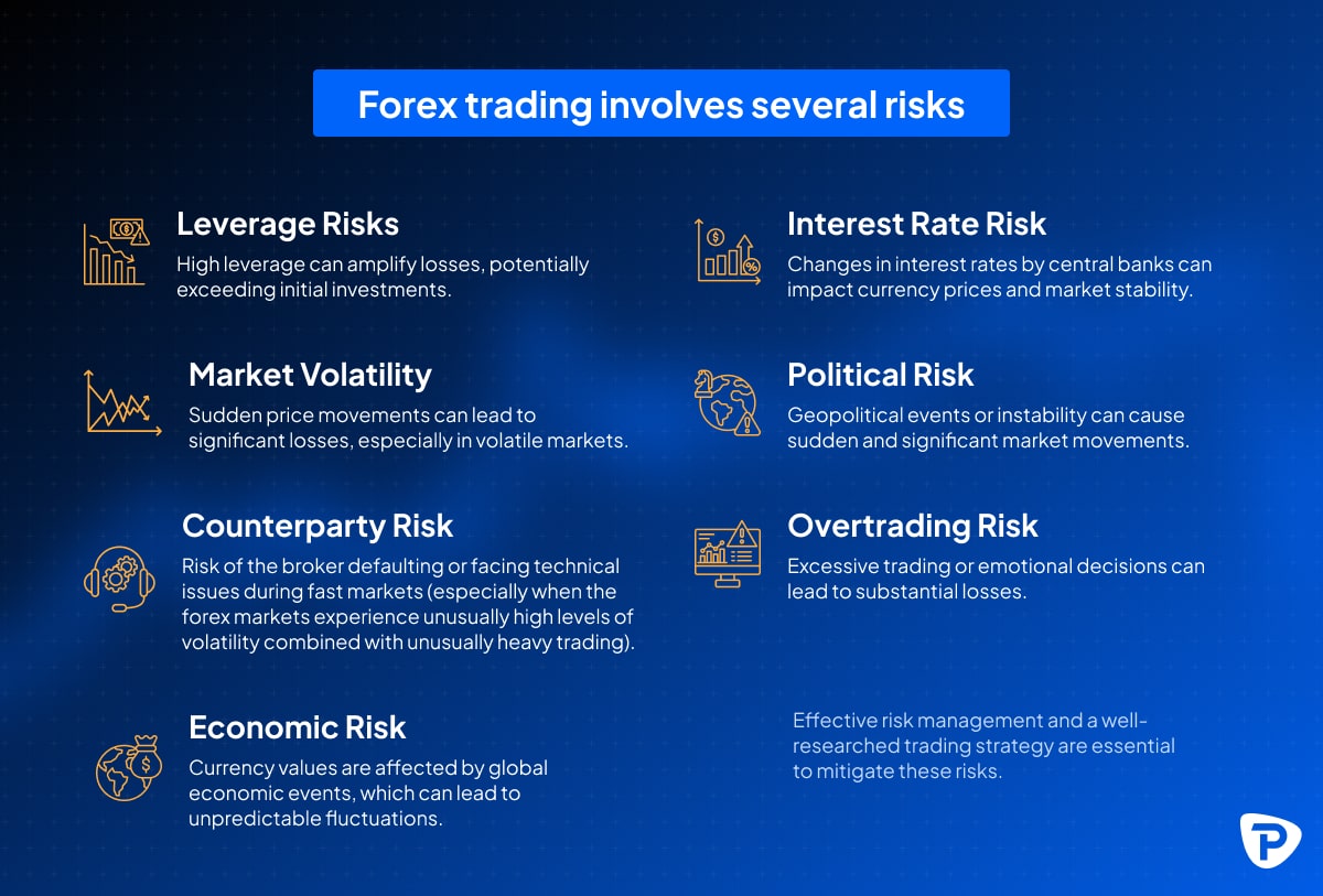 How to Avoid Overtrading with Position Sizing