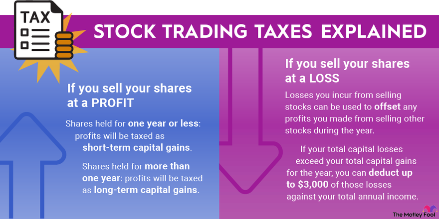 Are Day Trading Gains Considered Income or Capital Gains?