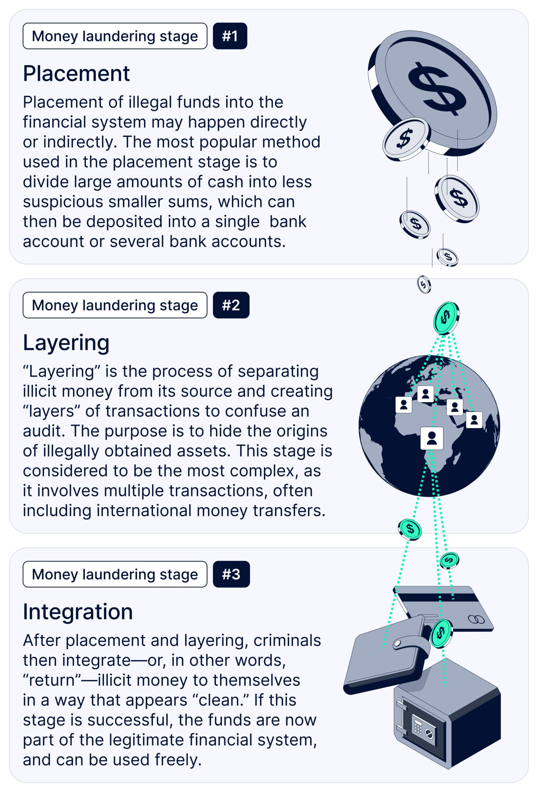 How Do Anti-Money Laundering Laws Affect Day Traders?