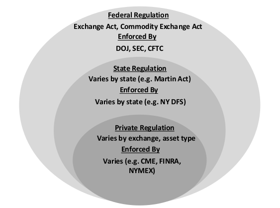SEC & FINRA Rules on Automated Trading and Algorithms