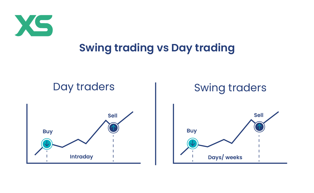 How to Report Day Trading Income on Your Tax Return