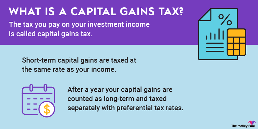 How Does Short-Term Trading Affect Your Tax Rate?