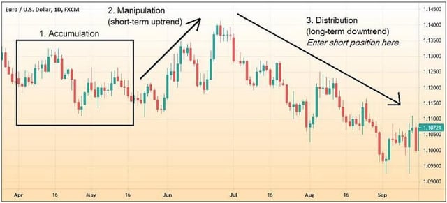 How Do Institutional Traders Affect Day Markets?