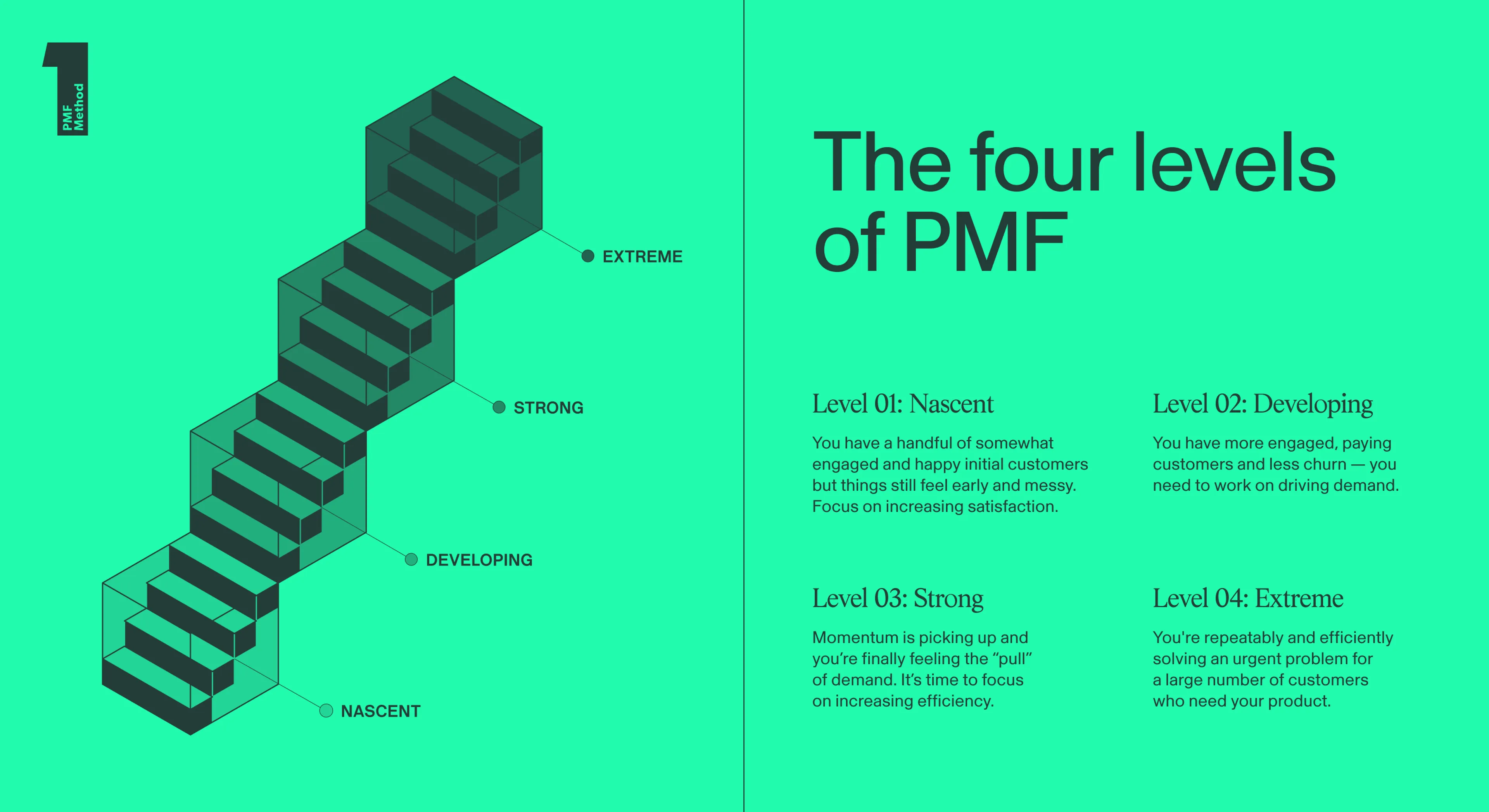 Setting Realistic Goals for Crypto Day Trading