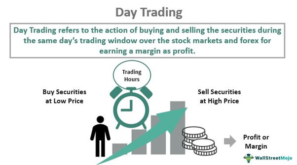 HFT vs. Traditional Day Trading: What’s the Difference?